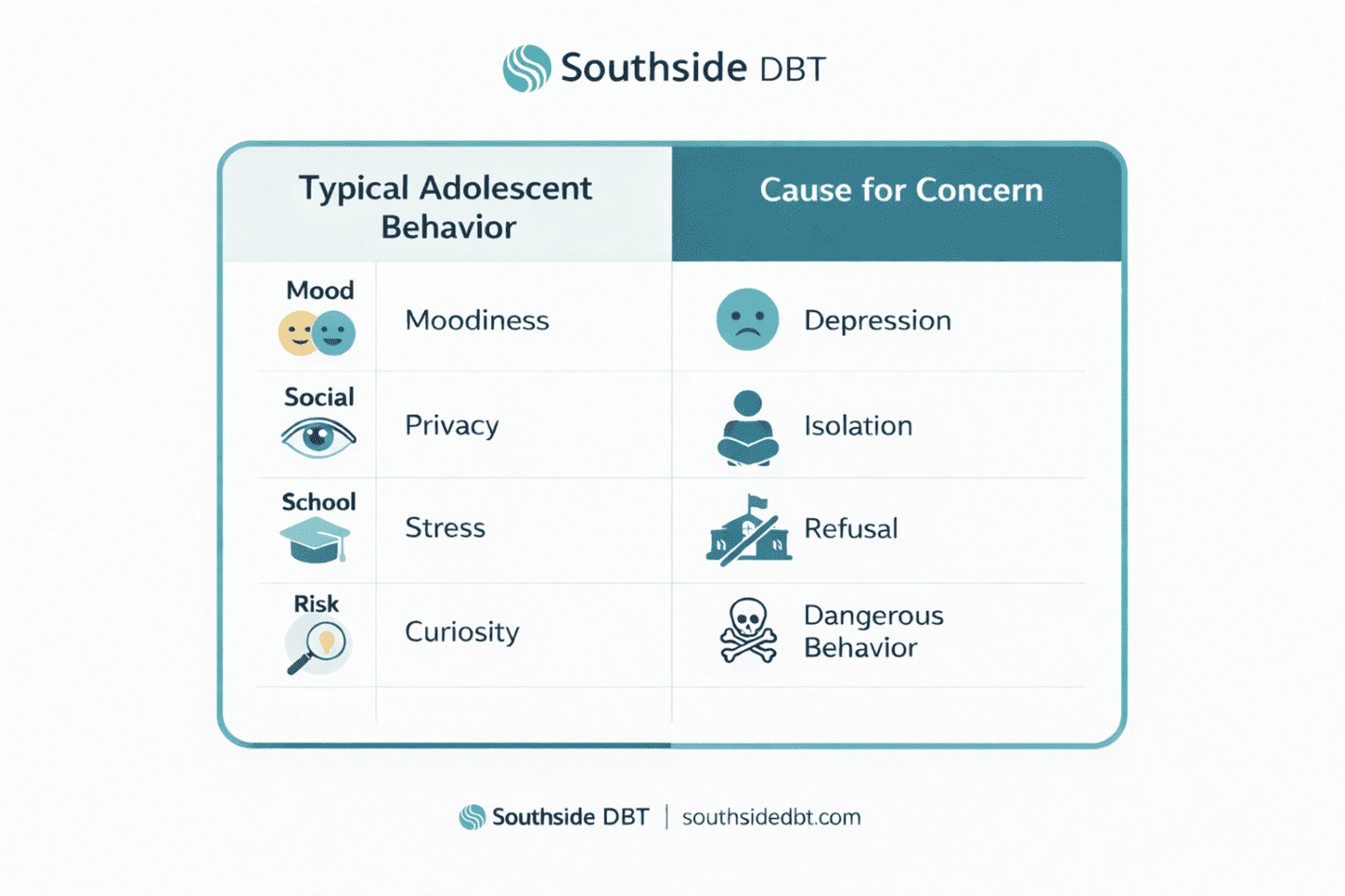 DBT for Teens and Adolescents A Parent’s Guide to Emotional Stability DBT for Teens and Adolescents A Parent’s Guide to Emotional Stability