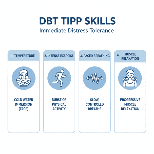 How to Use DBT TIPP Skills to Stop an Emotional Crisis Fast How to Use DBT TIPP Skills to Stop an Emotional Crisis Fast
