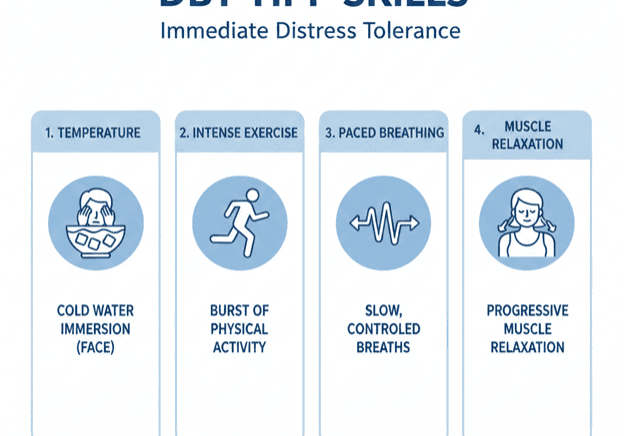 How to Use DBT TIPP Skills to Stop an Emotional Crisis Fast How to Use DBT TIPP Skills to Stop an Emotional Crisis Fast